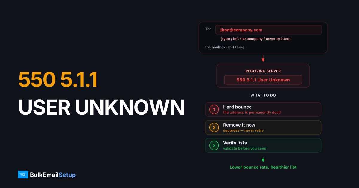 550 5.1.1 "User Unknown" Bounce - What It Means and What to Do