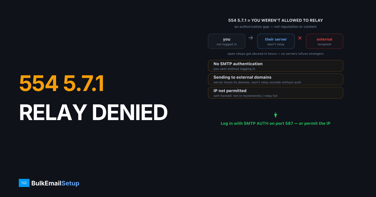 554 5.7.1 Relay Access Denied - Causes and Fix