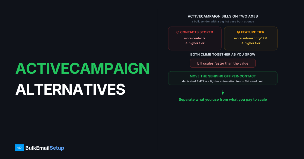 ActiveCampaign Alternatives for Bulk Senders