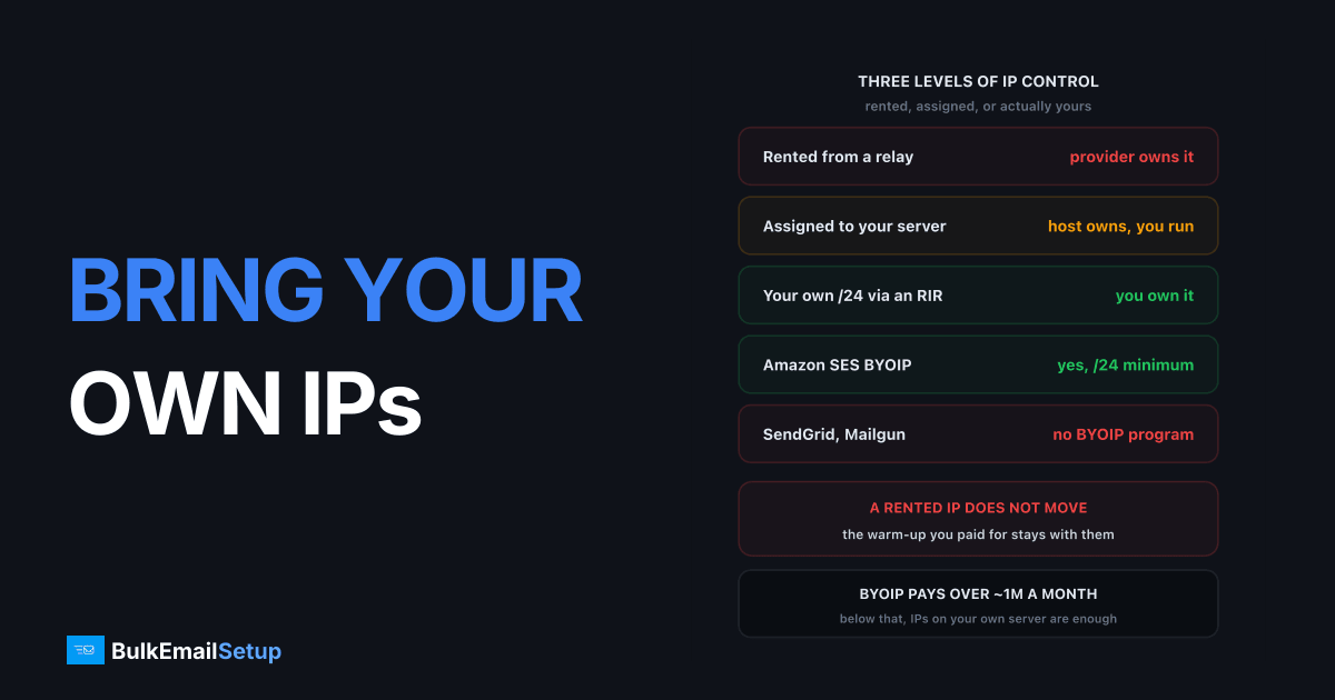 Can You Bring Your Own IPs to an SMTP Provider?