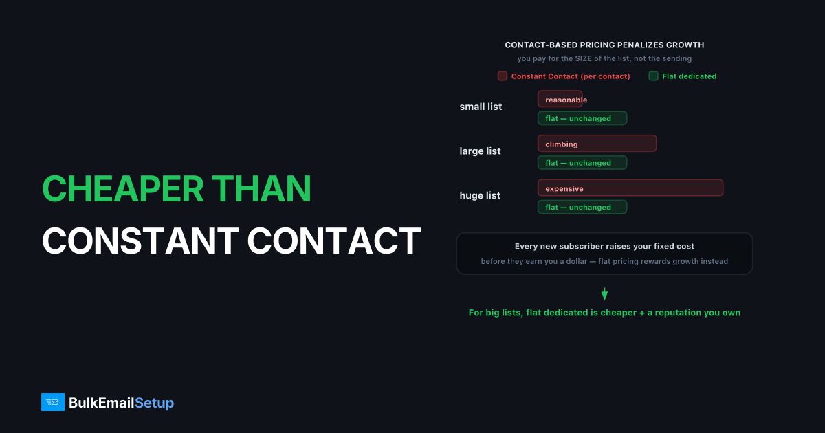 A Cheaper Alternative to Constant Contact