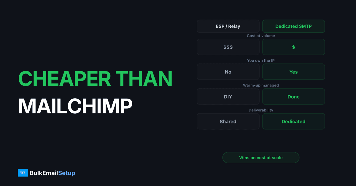 Cheaper Than Mailchimp - Escaping the Per-Contact Pricing Trap