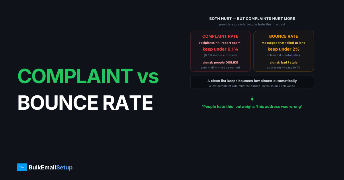Complaint Rate vs Bounce Rate - Which Matters More