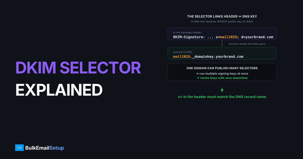 DKIM Selector Explained - Setup and Rotation