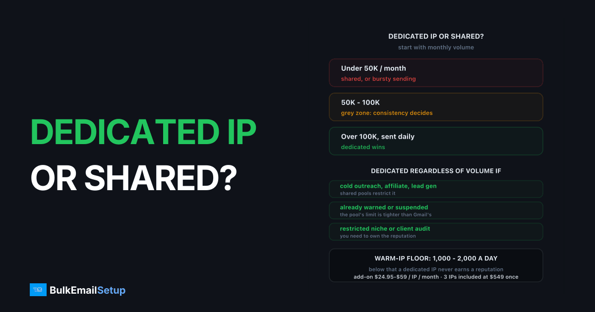 Do You Need a Dedicated IP or Is Shared Fine?