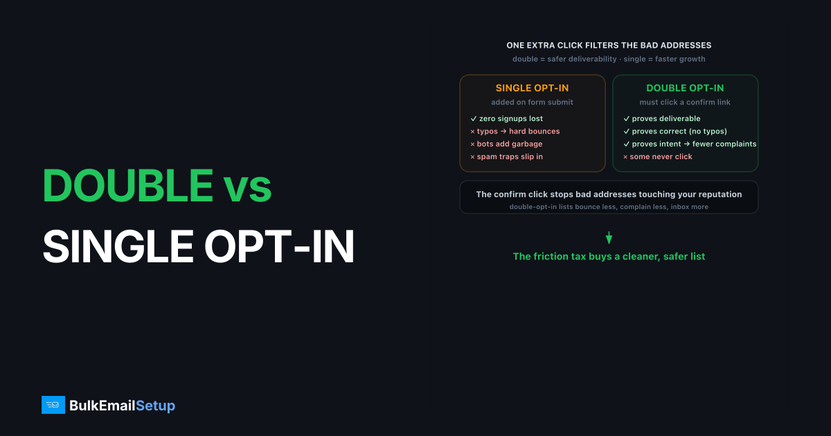 Double Opt-In vs Single Opt-In for Deliverability