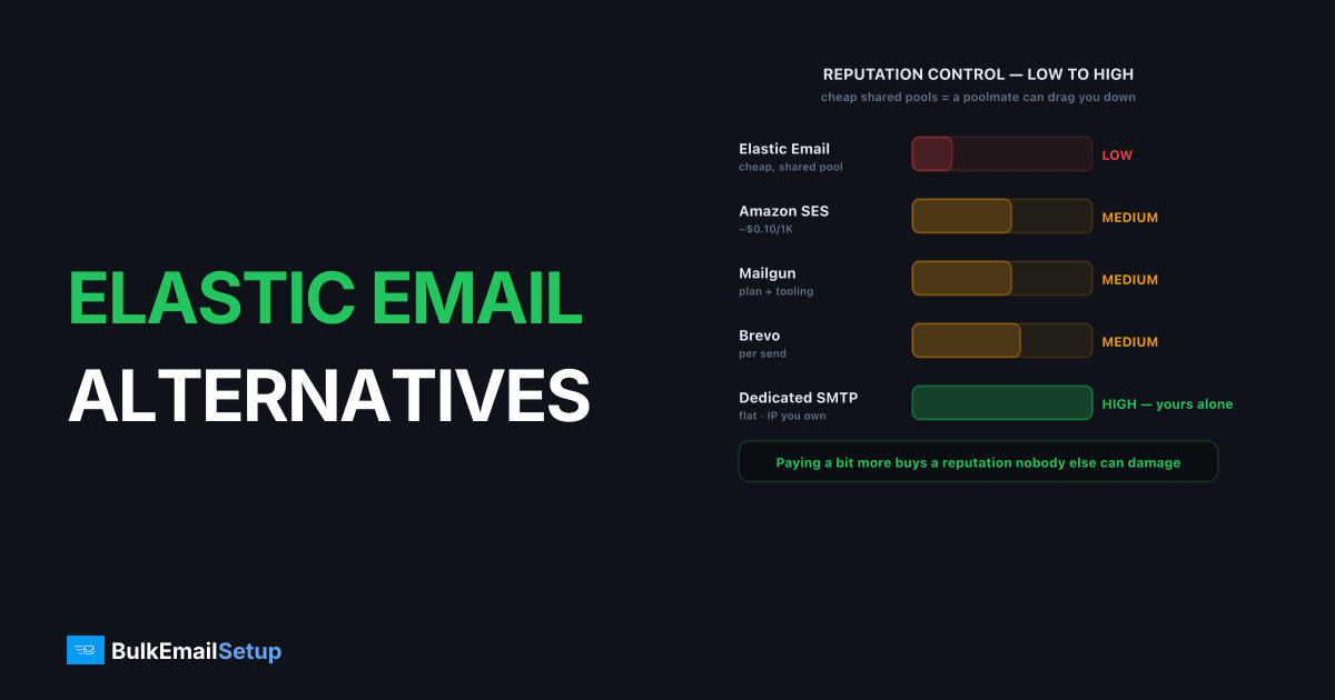 Elastic Email Alternatives for Bulk Sending