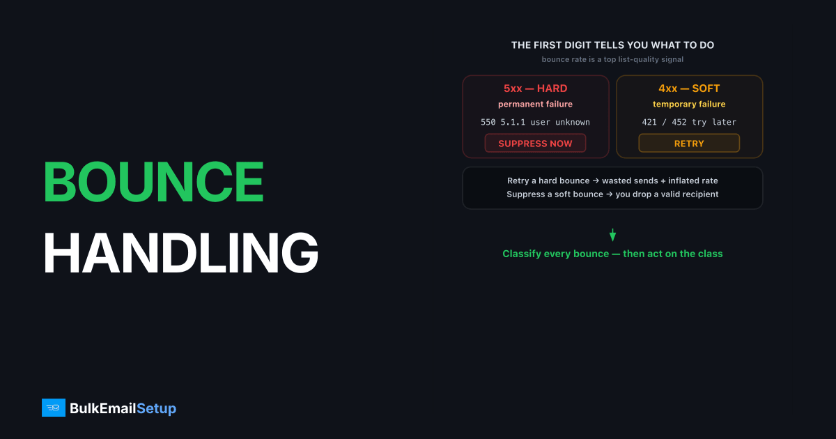 Email Bounce Handling Best Practices
