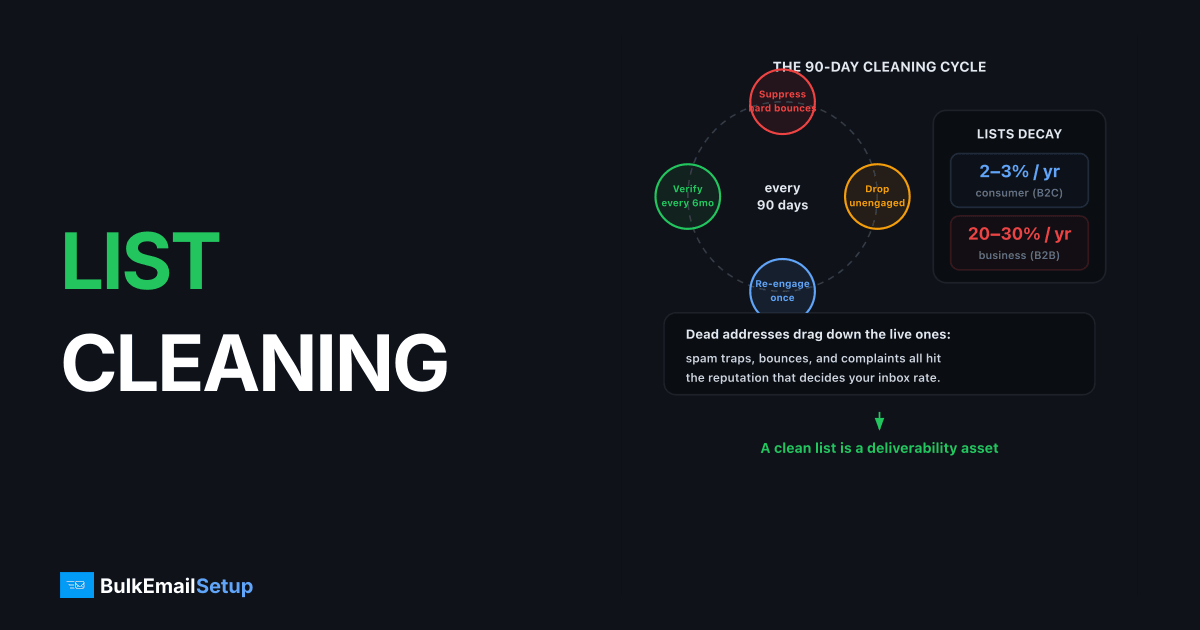 Email List Cleaning, When, How, and Which Addresses to Remove