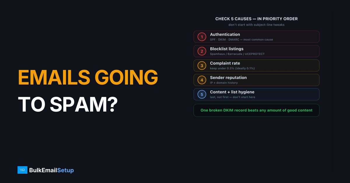 Emails Going to Spam? A Systematic Fix Checklist