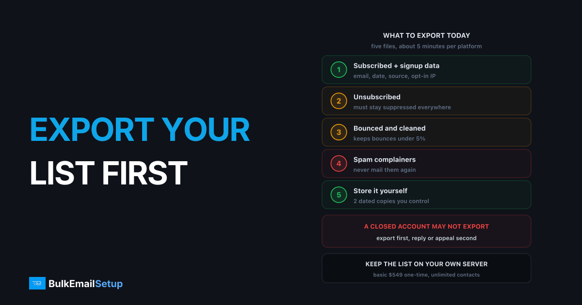 Export Your List Before an ESP Ban - Steps by Vendor