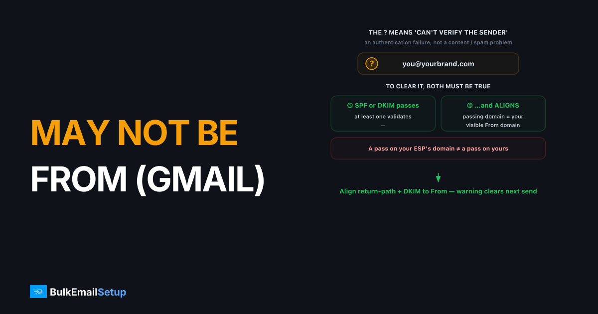 Gmail "This Message May Not Be From" Warning - Fix
