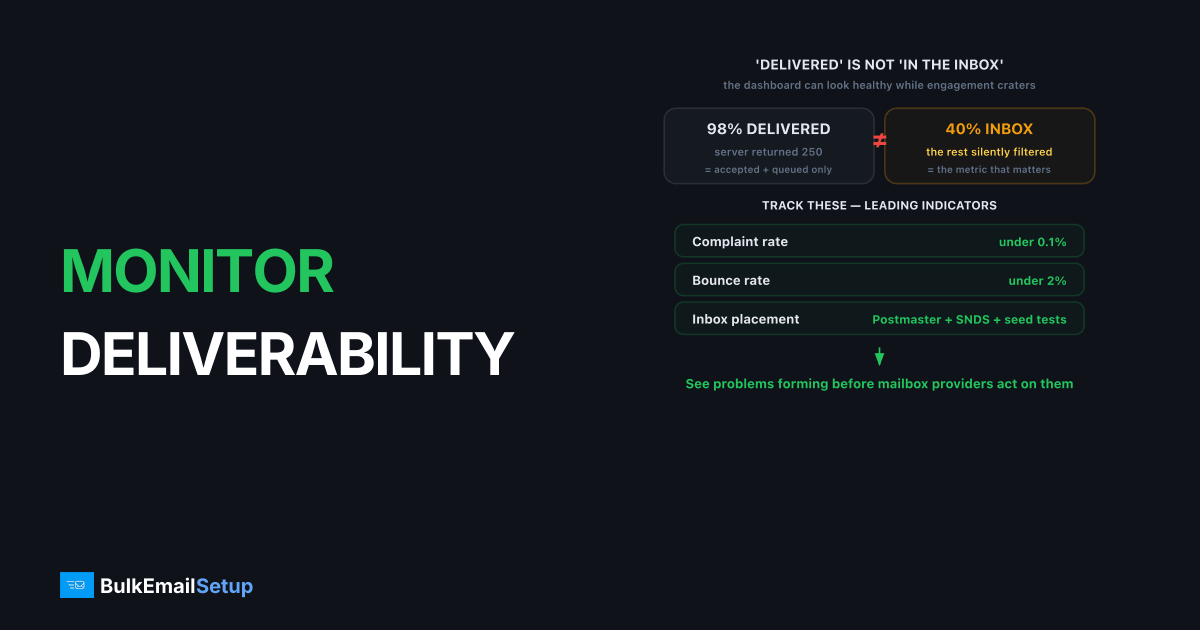 How to Monitor Email Deliverability (Tools and Metrics)