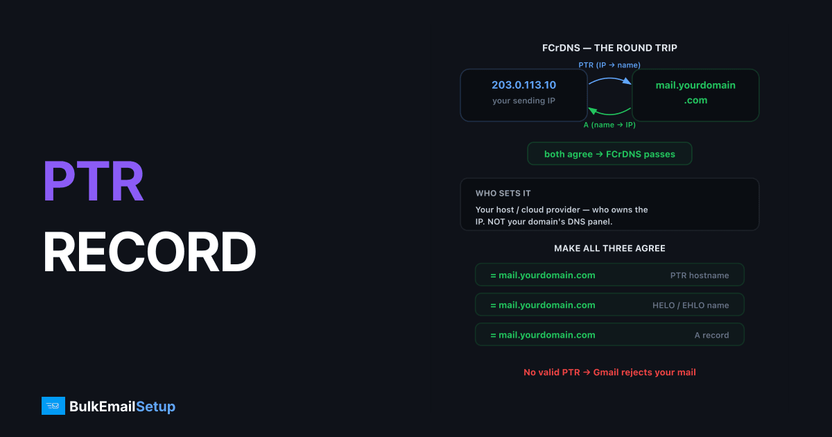 How to Set Up a PTR Record (Reverse DNS) for Your Mail Server