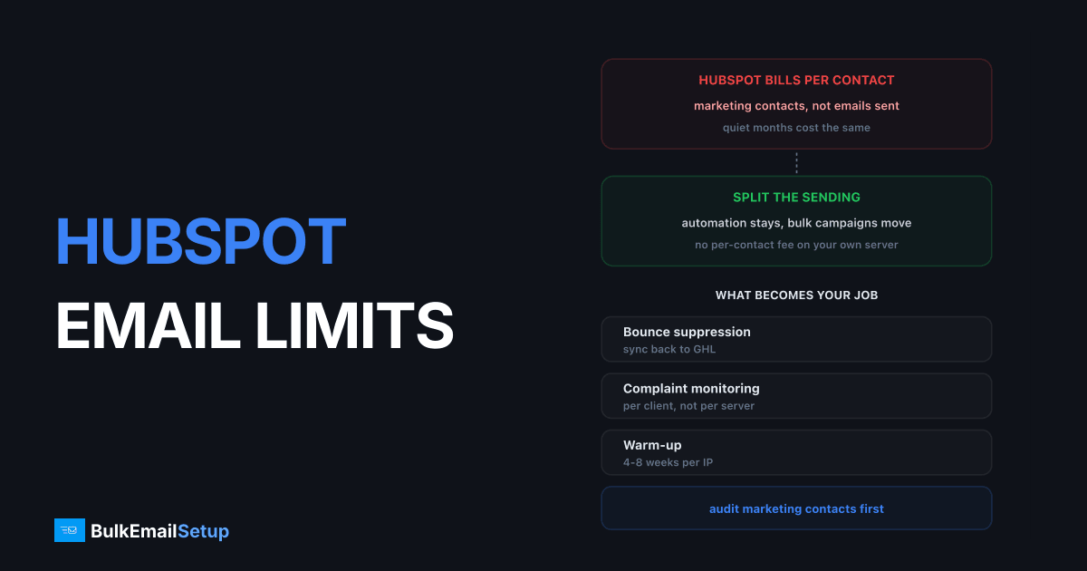HubSpot Email Limits - Using Your Own SMTP