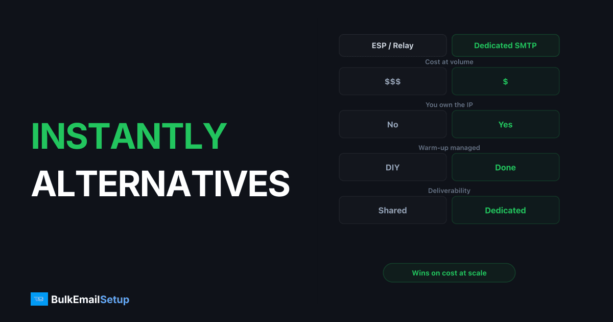 9 Instantly.ai Alternatives for Cold Email Outreach