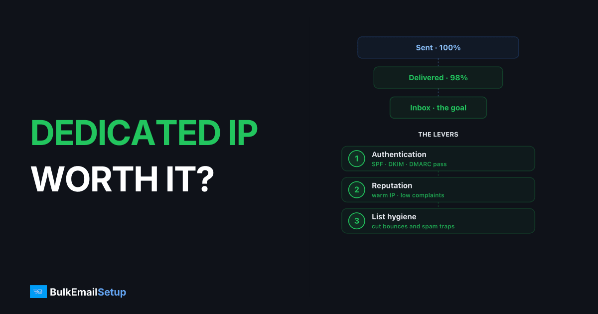 Is a Dedicated IP Worth $30/Month? The Volume Threshold That Decides