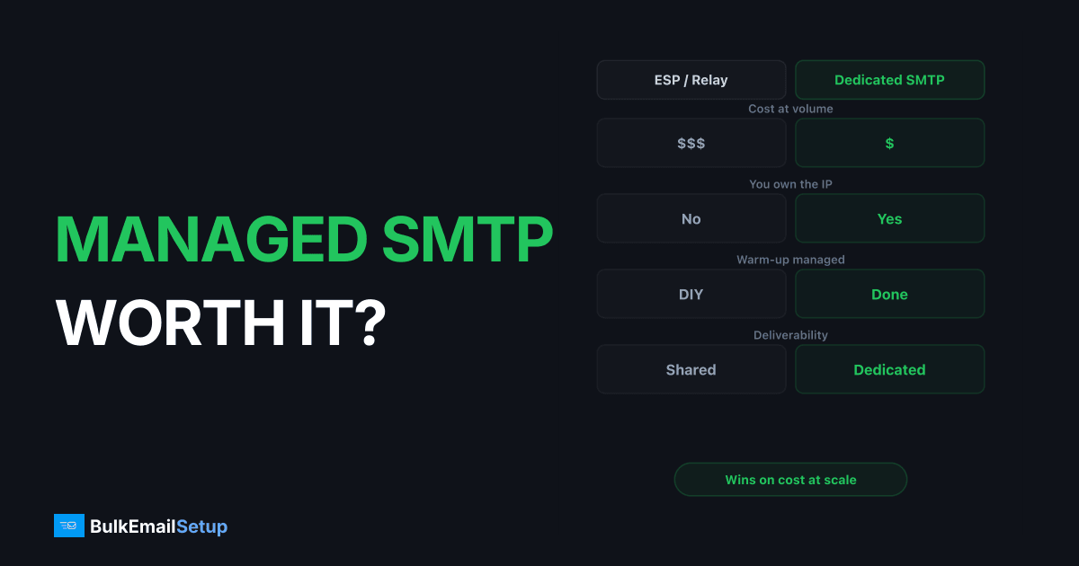 Is Managed SMTP Worth It? DIY Savings vs the Hours You'll Burn