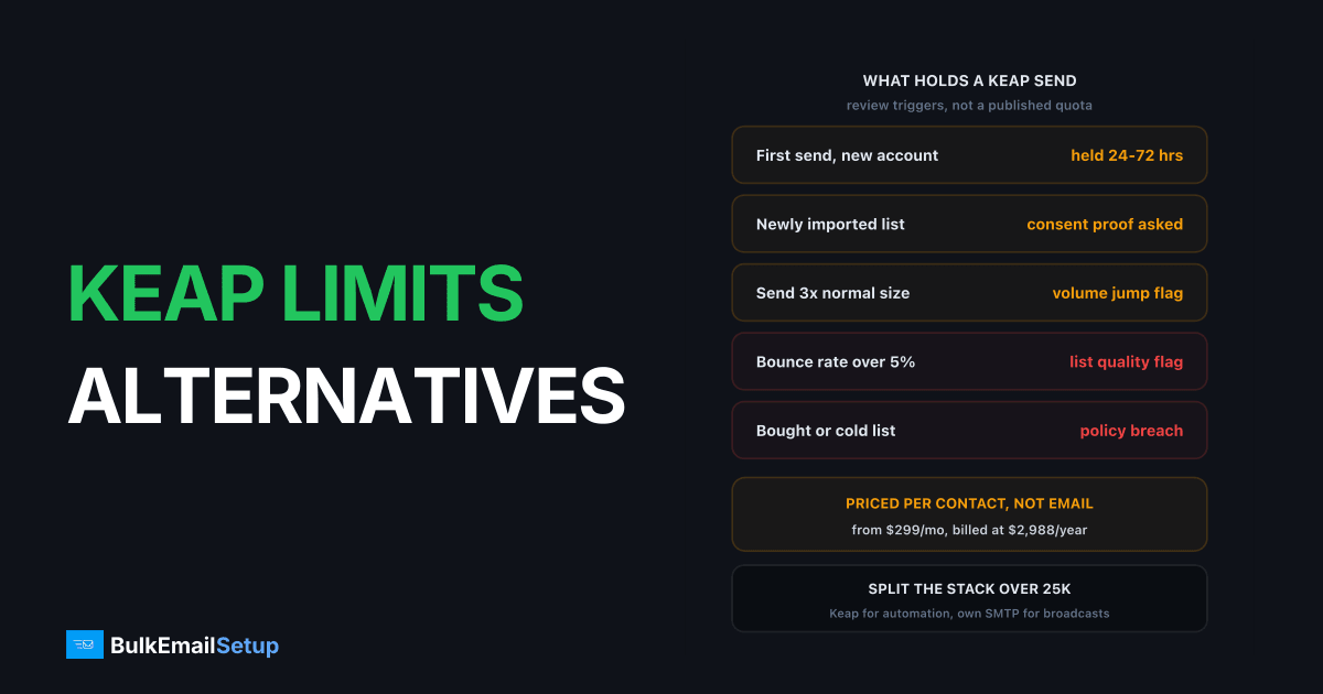 Keap Sending Limits and Alternatives