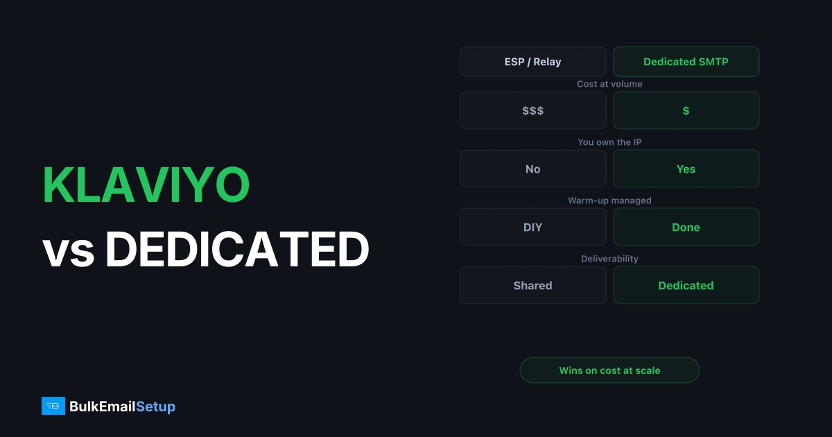 Klaviyo vs Dedicated SMTP - When Ecommerce Volume Justifies Your Own Server