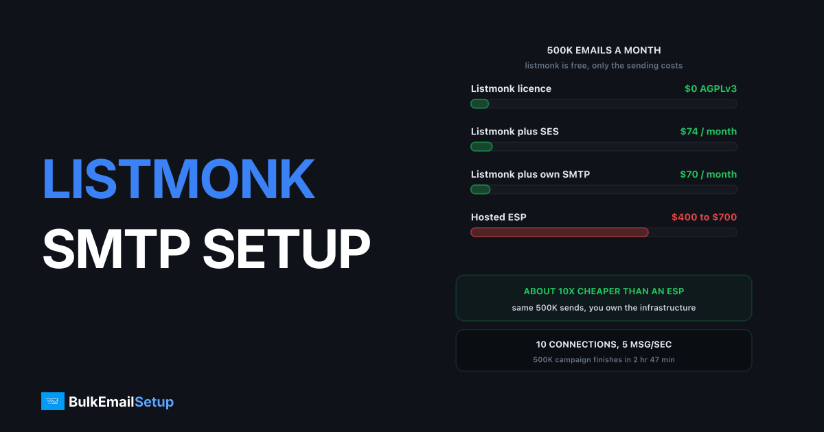 Listmonk SMTP Server Setup for Large Lists