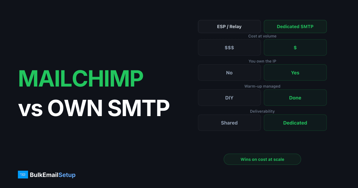 Mailchimp vs Your Own SMTP Server - Real Cost per 100K Emails
