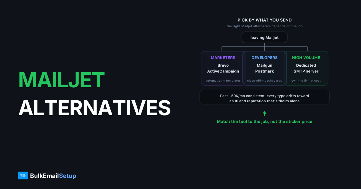 Mailjet Alternatives for Marketers and Devs