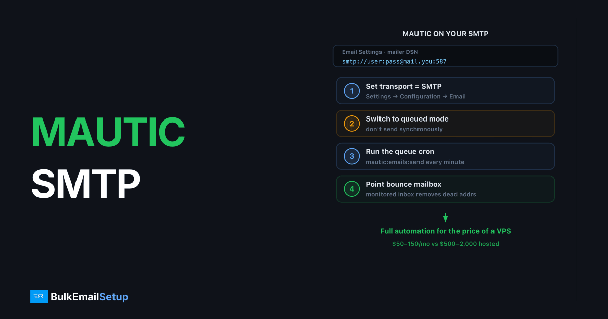 Mautic SMTP Configuration - Send Campaigns Through Your Own Server