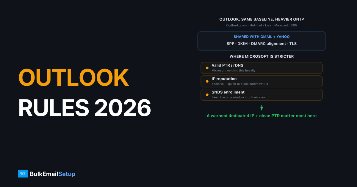 Outlook and Microsoft 365 Sender Requirements 2026