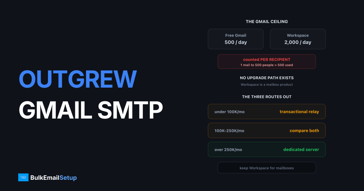 Outgrew Gmail SMTP Limits - What to Move To