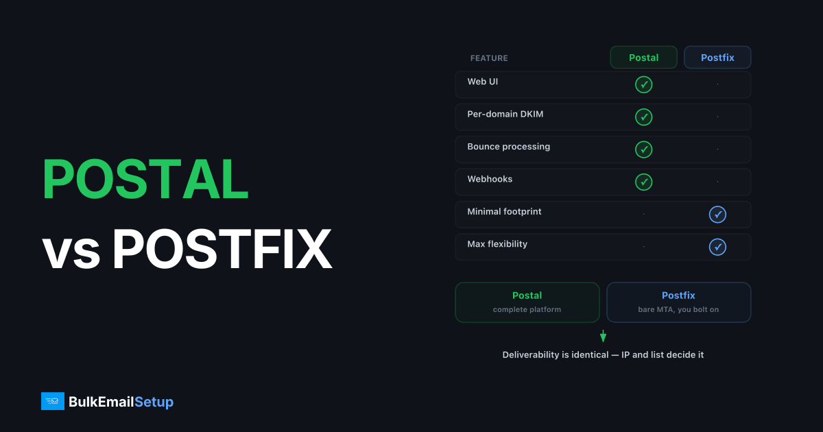 Postal vs Postfix. Which Open-Source Mail Server for Bulk Sending?