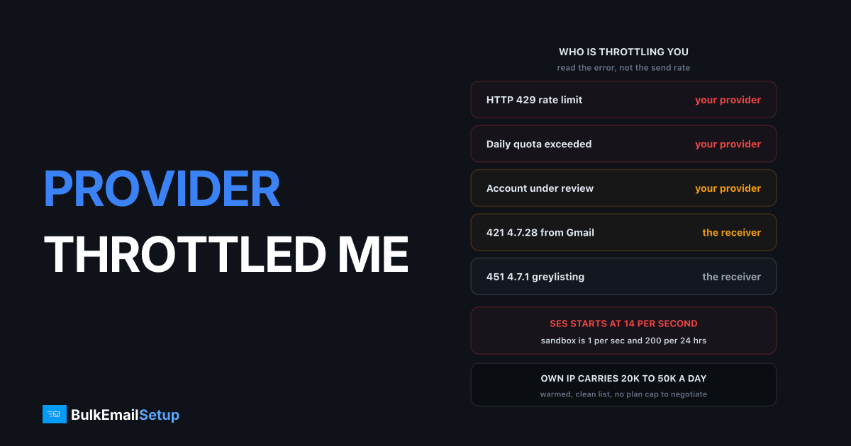 My Provider Throttled My Sending - Why and What Fixes It