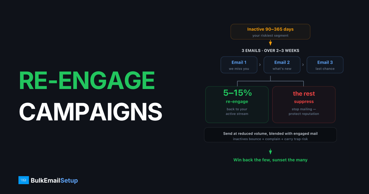 Re-Engagement Campaigns - Win Back Inactive Subscribers Without Hurting Deliverability