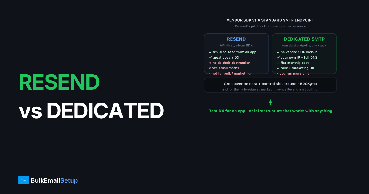 Resend vs Dedicated SMTP Server for Developers