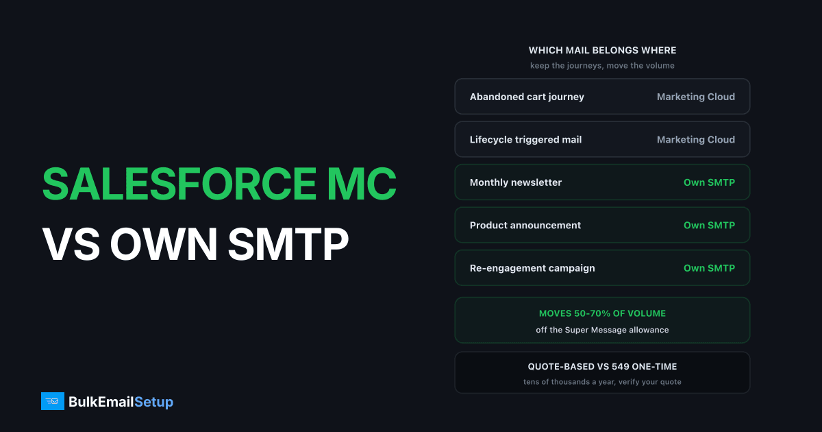 Salesforce Marketing Cloud vs Your Own SMTP