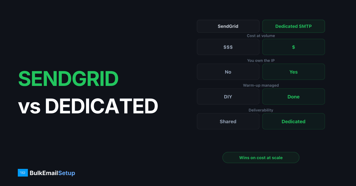SendGrid vs Dedicated SMTP Server - Cost and Control Compared