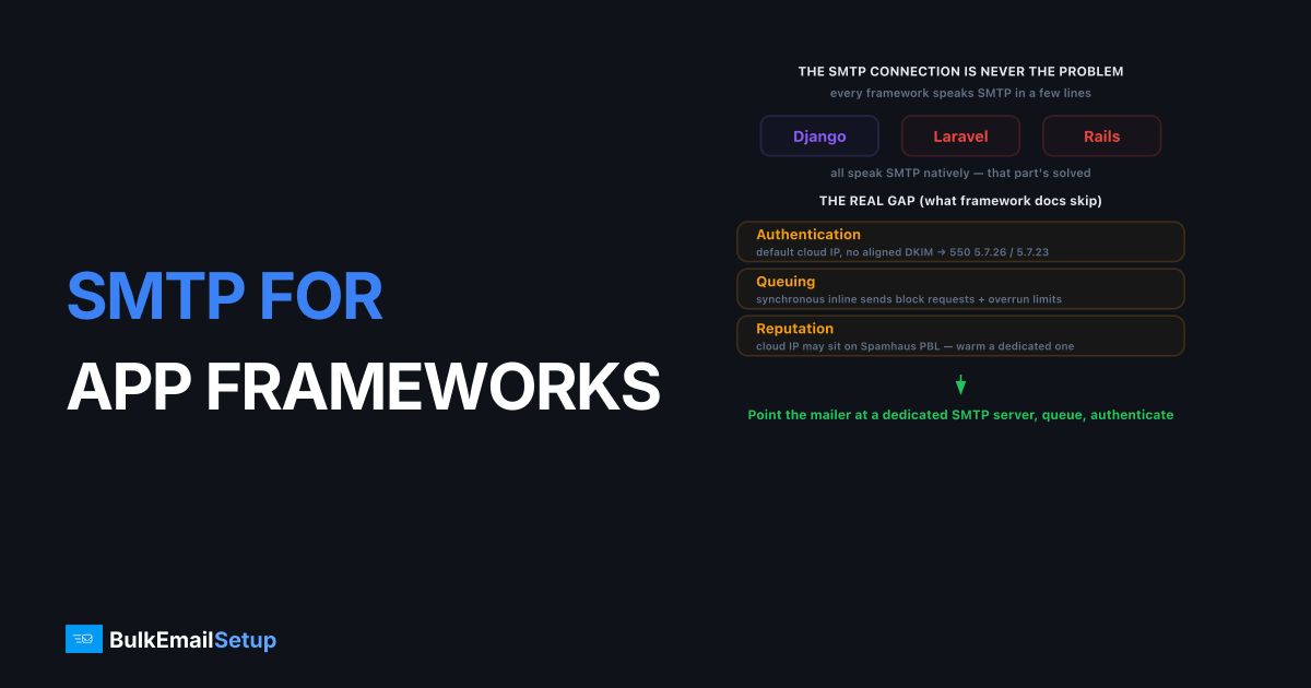 SMTP for Django, Laravel and Rails Apps at Scale
