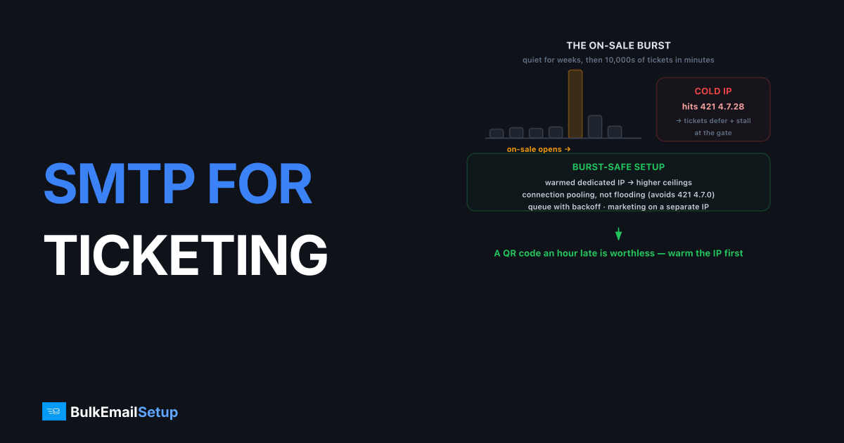 SMTP for Event and Ticketing Platforms