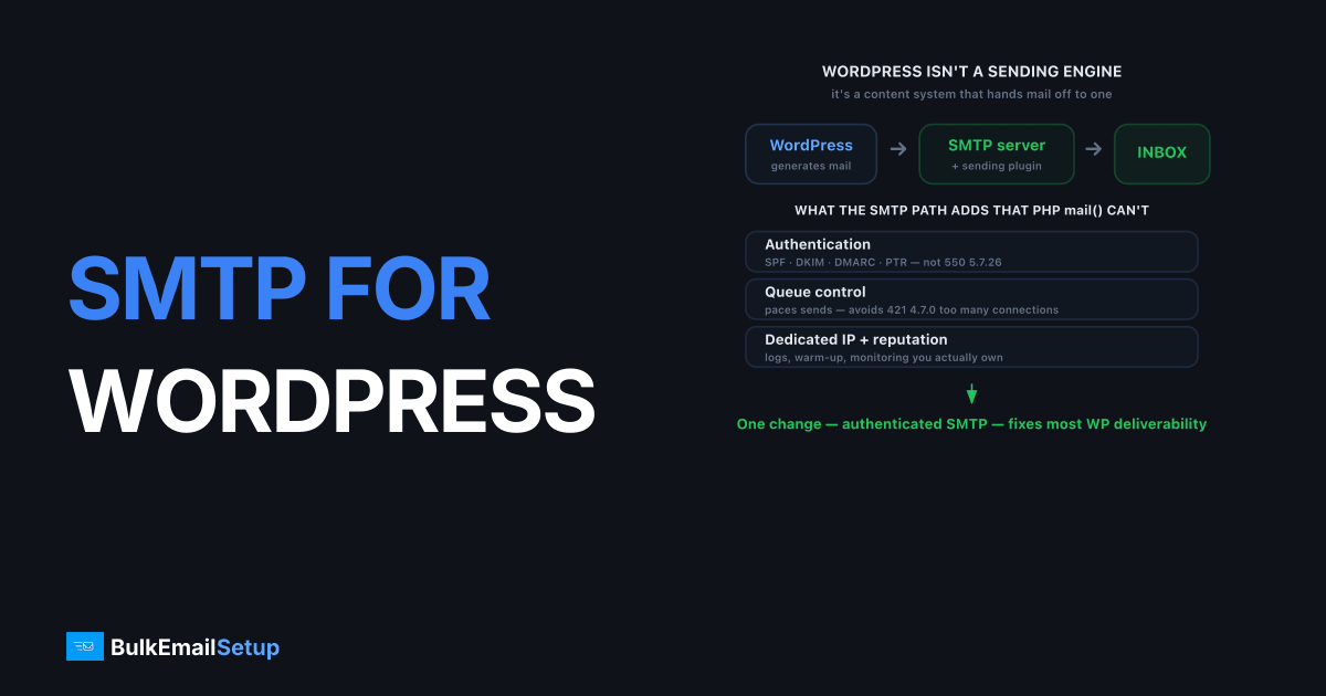 SMTP for WordPress Bulk Email That Lands in Inbox