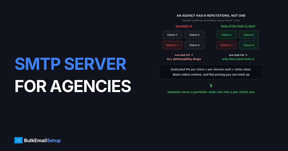 Dedicated SMTP Server for Agencies and Resellers