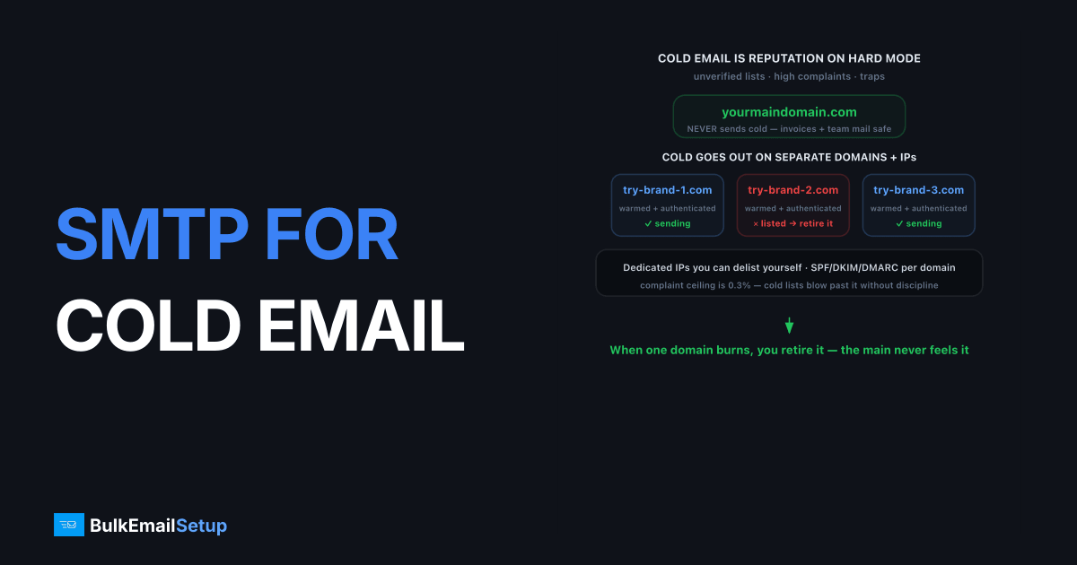 Dedicated SMTP for Cold Email and Outreach