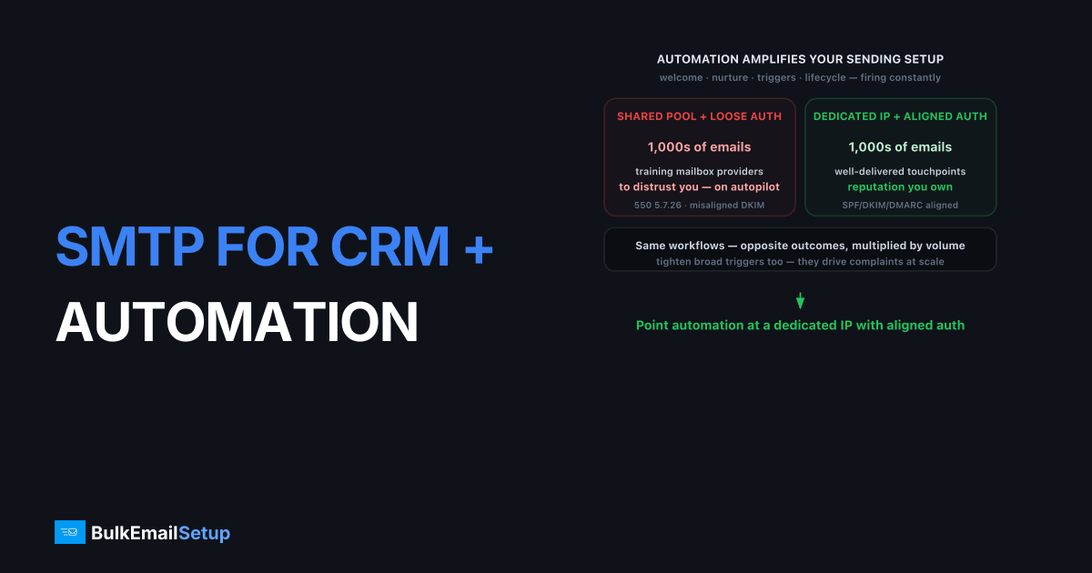 SMTP Server for CRM and Marketing Automation