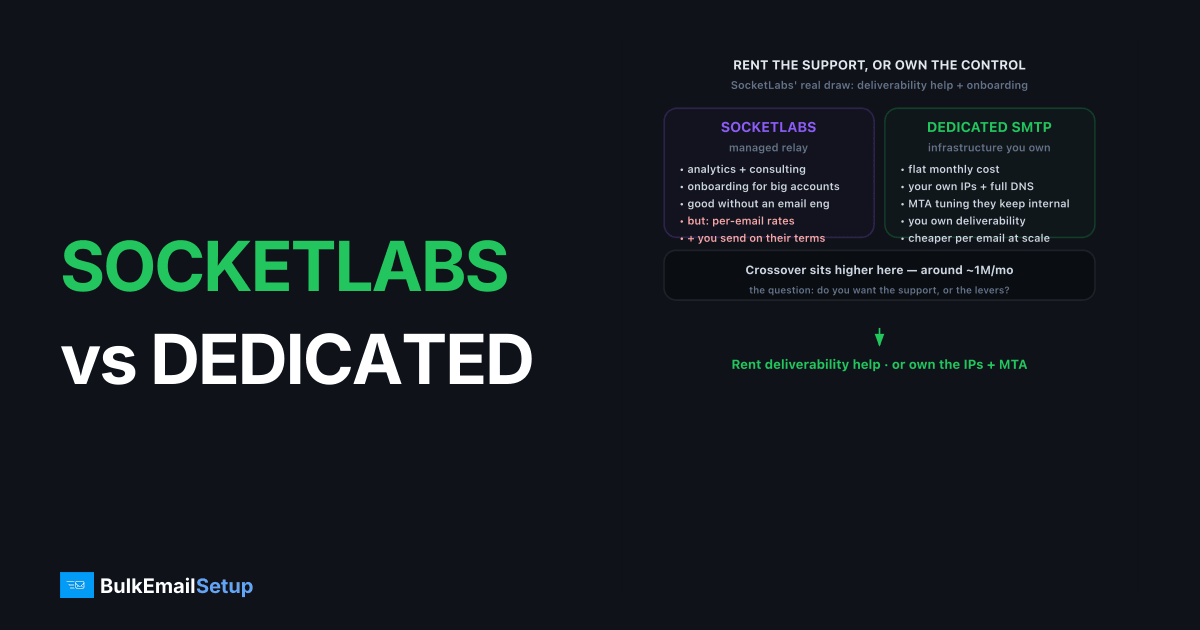 SocketLabs vs Dedicated SMTP Server Compared