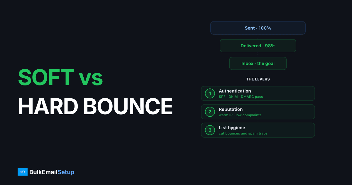 Soft Bounce vs Hard Bounce - What's the Difference?