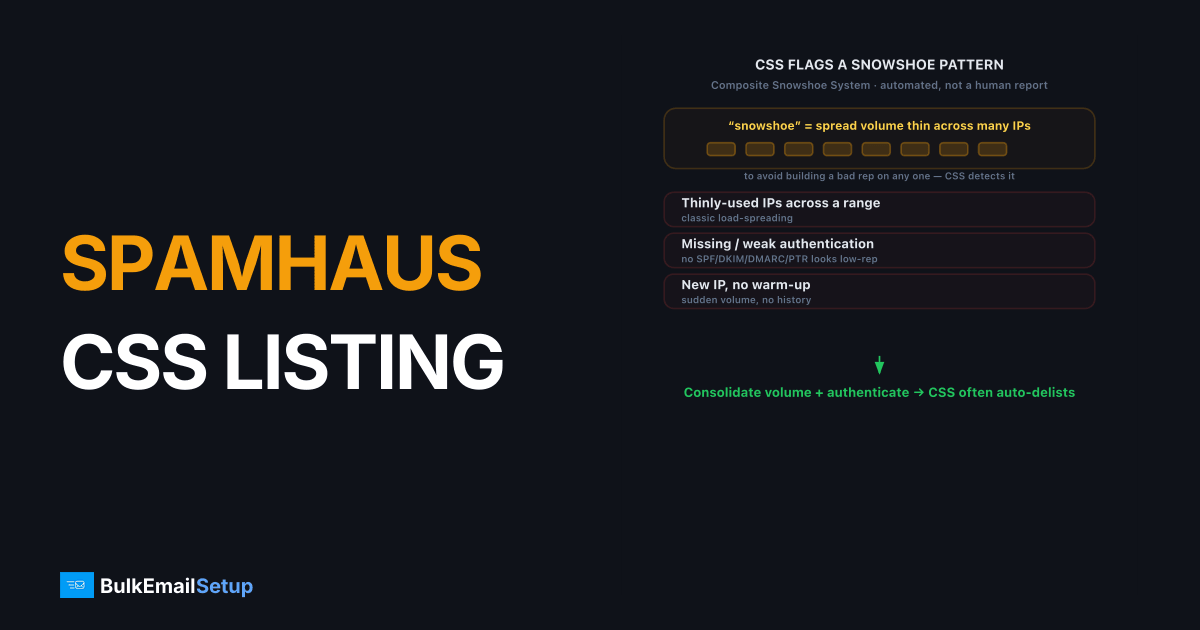 Spamhaus CSS Listing - Why and How to Fix It