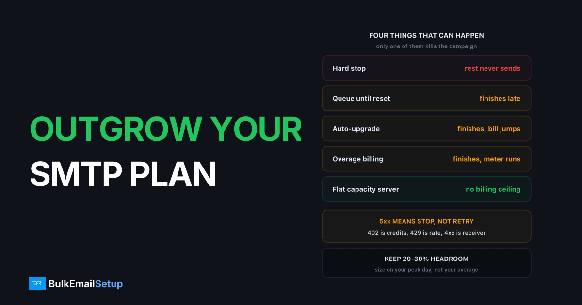 What Happens When You Outgrow Your SMTP Plan