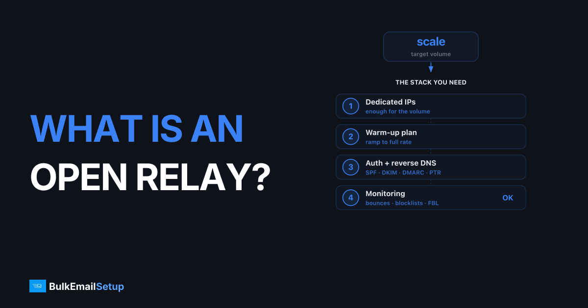 What Is an Open Relay (and Why It Is Dangerous)?