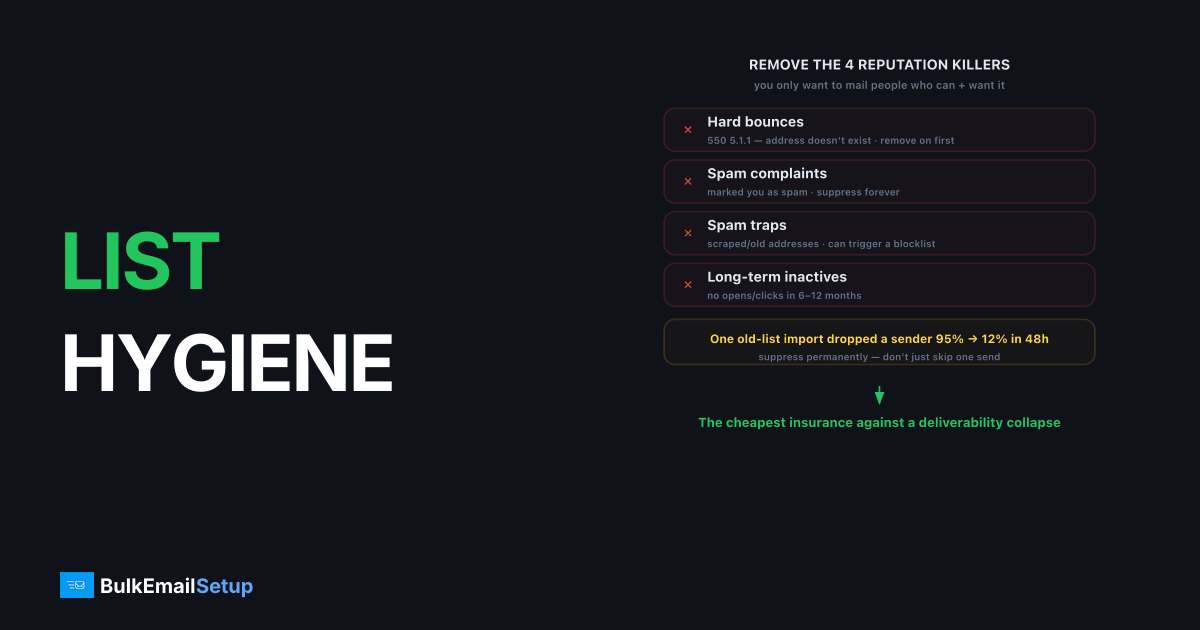 What Is List Hygiene and Why It Protects Deliverability