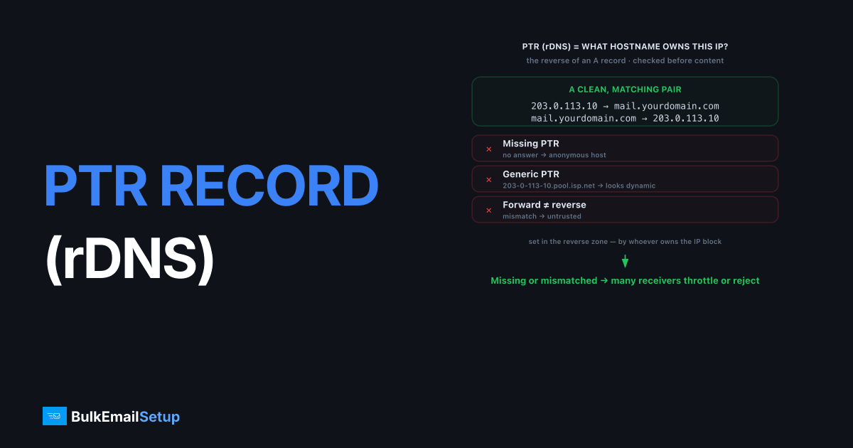 What Is a PTR Record (rDNS) and Why It Matters