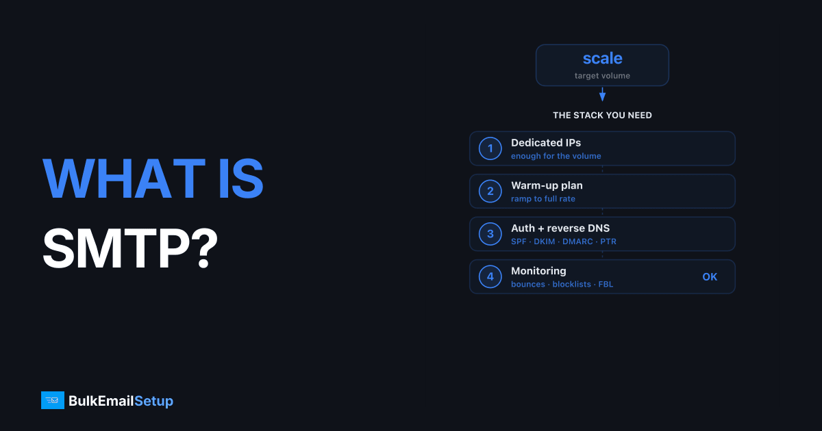 What Is SMTP and How Does It Work?
